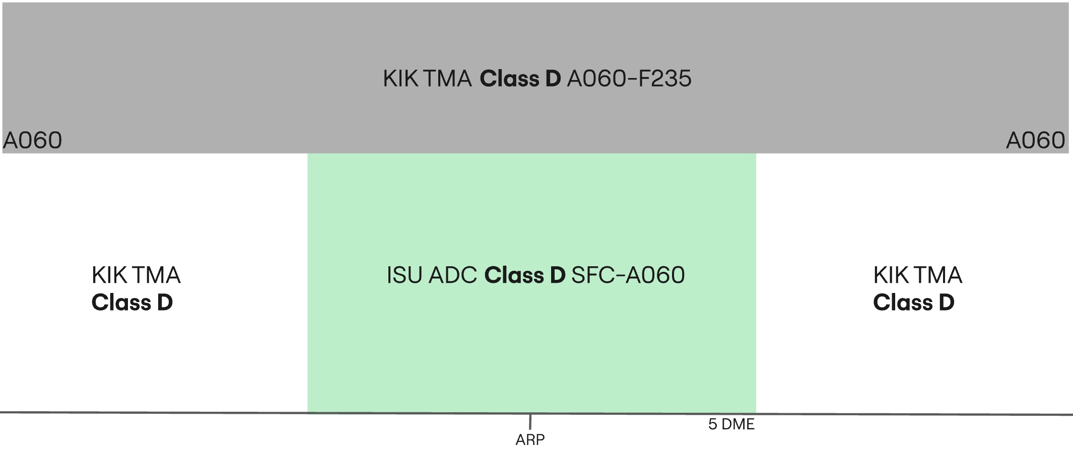 Jalal Talabani CTR airspace structure