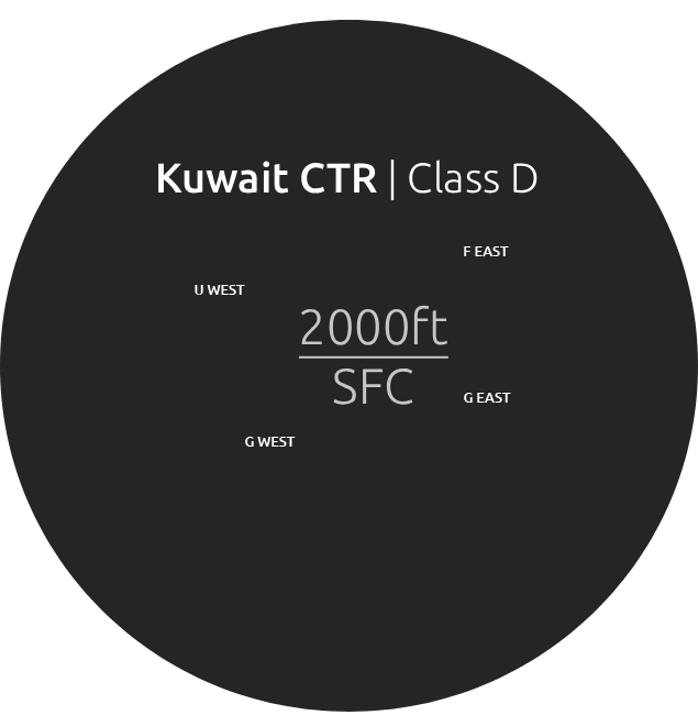Kuwait CTR