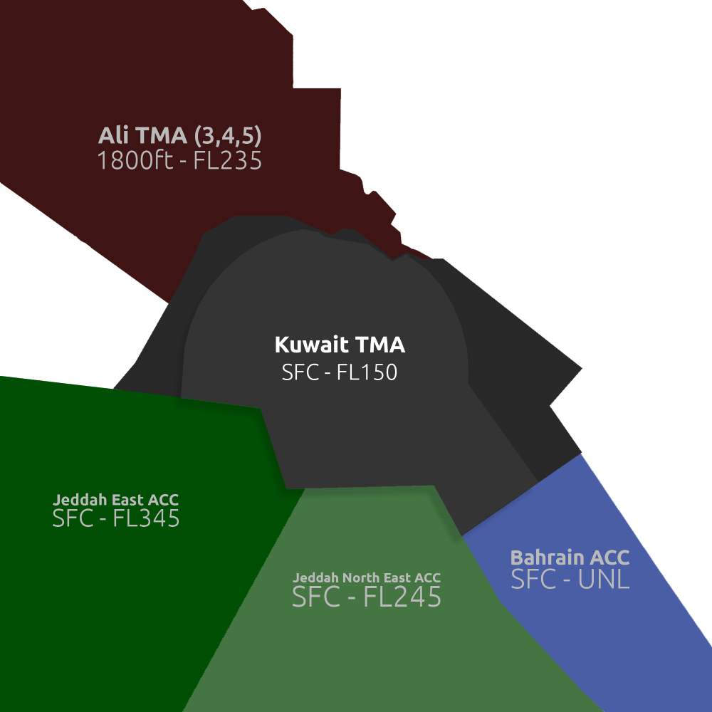 Kuwait Surrounding